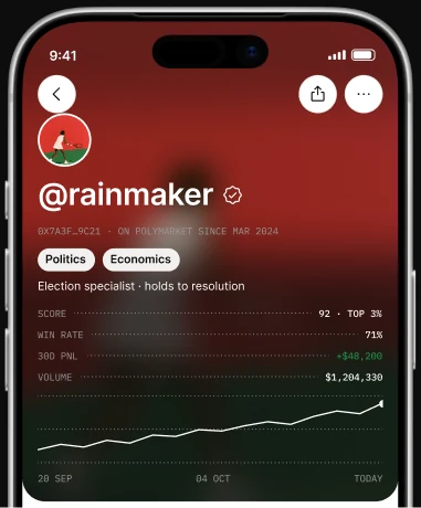 Trader screen