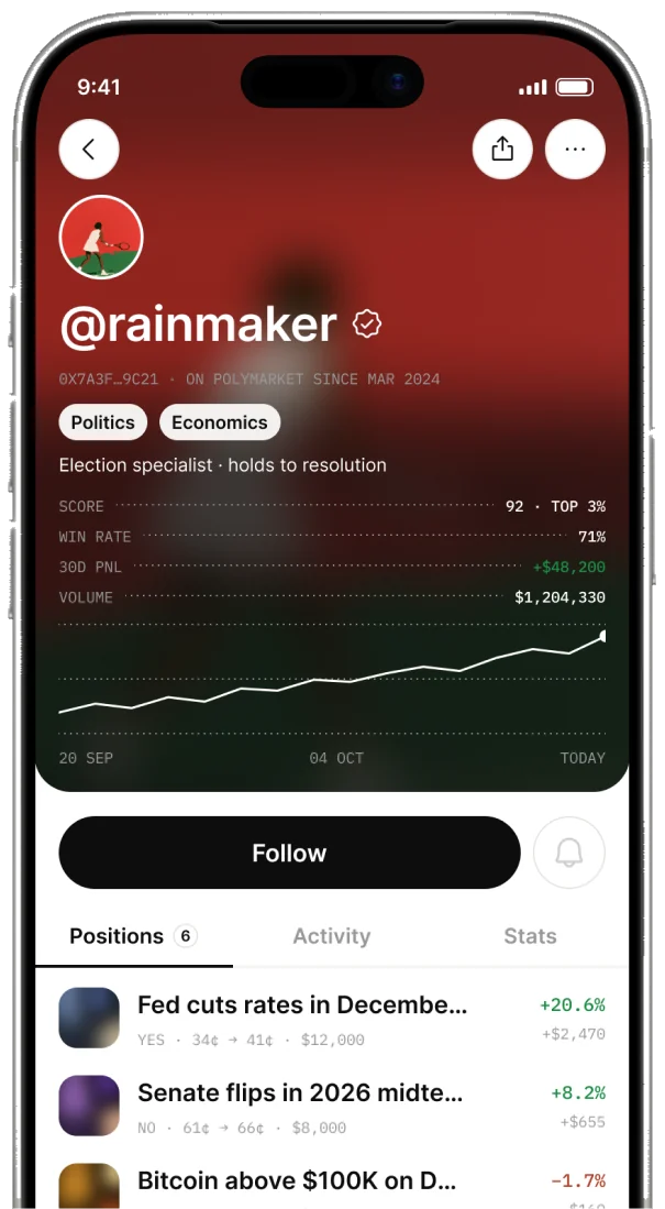Trader profile for @rainmaker